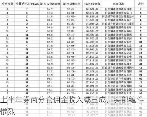 上半年券商分仓佣金收入减三成，头部缠斗惨烈