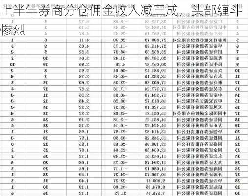 上半年券商分仓佣金收入减三成，头部缠斗惨烈