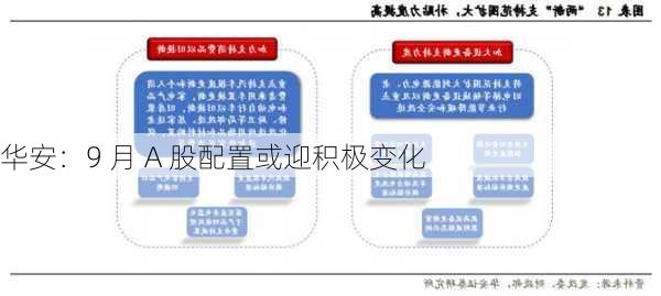 华安：9 月 A 股配置或迎积极变化