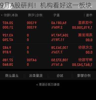 9月A股研判！机构看好这一板块