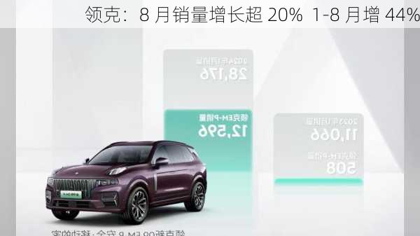 领克：8 月销量增长超 20%  1-8 月增 44%