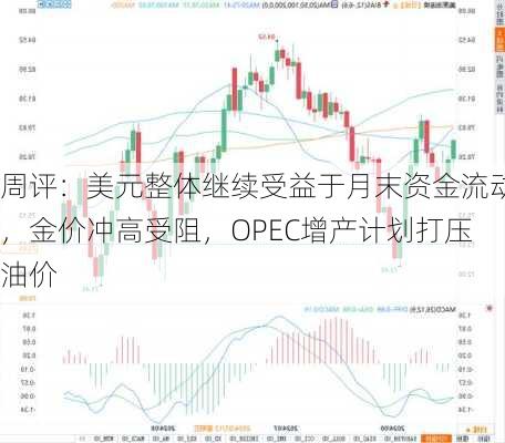 周评：美元整体继续受益于月末资金流动，金价冲高受阻，OPEC增产计划打压油价