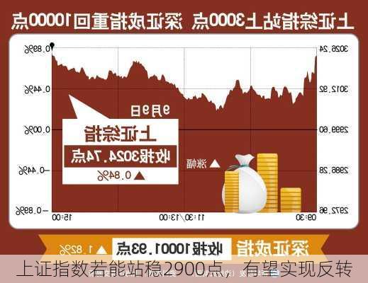 上证指数若能站稳2900点，有望实现反转