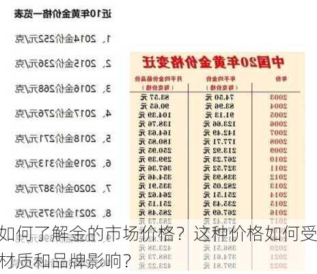 如何了解金的市场价格？这种价格如何受材质和品牌影响？