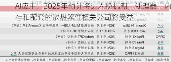 AI应用：2025年预计将进入换机潮，处理器、内存和配套的散热器件相关公司将受益