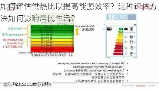 如何评估供热比以提高能源效率？这种评估方法如何影响居民生活？