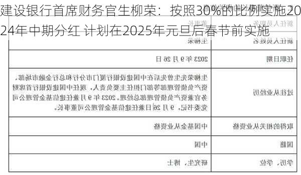 建设银行首席财务官生柳荣：按照30%的比例实施2024年中期分红 计划在2025年元旦后春节前实施