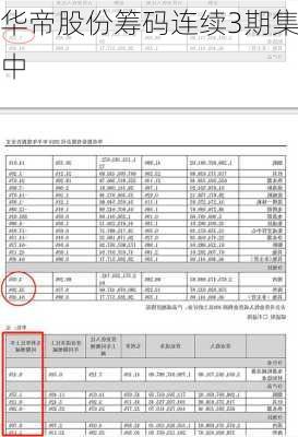 华帝股份筹码连续3期集中