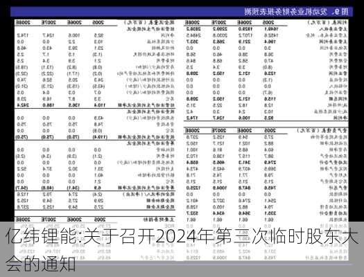 亿纬锂能:关于召开2024年第三次临时股东大会的通知