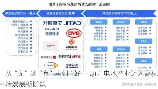 从“无”到“有”再到“好”  动力电池产业迈入高标准发展新阶段