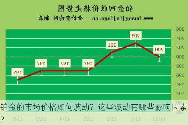 铂金的市场价格如何波动？这些波动有哪些影响因素？