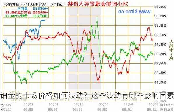 铂金的市场价格如何波动？这些波动有哪些影响因素？