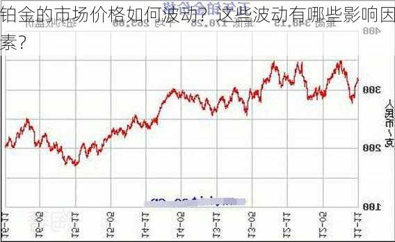 铂金的市场价格如何波动？这些波动有哪些影响因素？