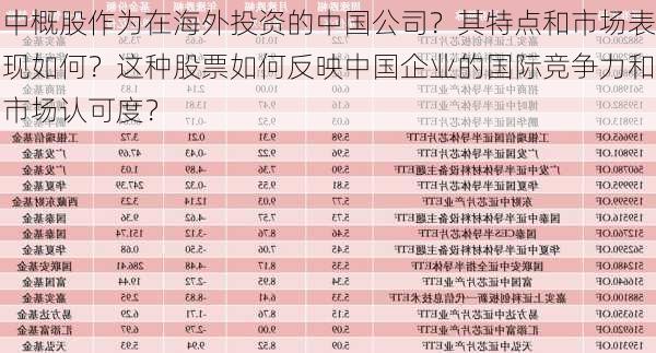 中概股作为在海外投资的中国公司？其特点和市场表现如何？这种股票如何反映中国企业的国际竞争力和市场认可度？