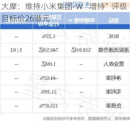 大摩：维持小米集团-W“增持”评级 目标价26港元