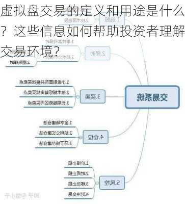 虚拟盘交易的定义和用途是什么？这些信息如何帮助投资者理解交易环境？