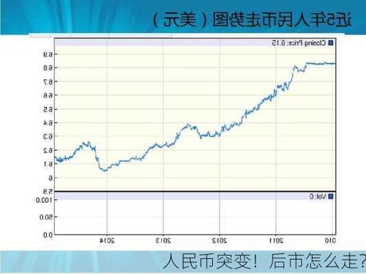 人民币突变！后市怎么走？