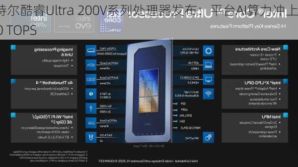 英特尔酷睿Ultra 200V系列处理器发布：平台AI算力冲上120 TOPS