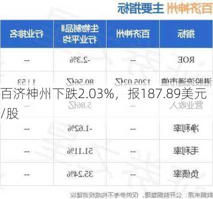 百济神州下跌2.03%，报187.89美元/股