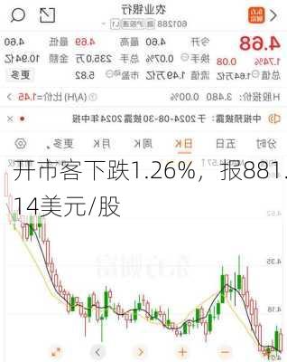 开市客下跌1.26%，报881.14美元/股