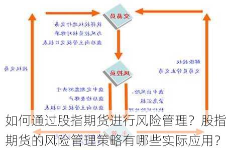 如何通过股指期货进行风险管理？股指期货的风险管理策略有哪些实际应用？