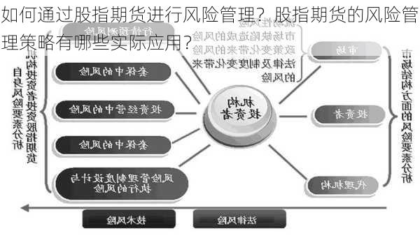 如何通过股指期货进行风险管理？股指期货的风险管理策略有哪些实际应用？