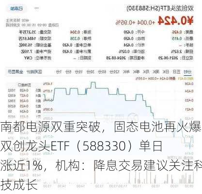 南都电源双重突破，固态电池再火爆！双创龙头ETF（588330）单日涨近1%，机构：降息交易建议关注科技成长