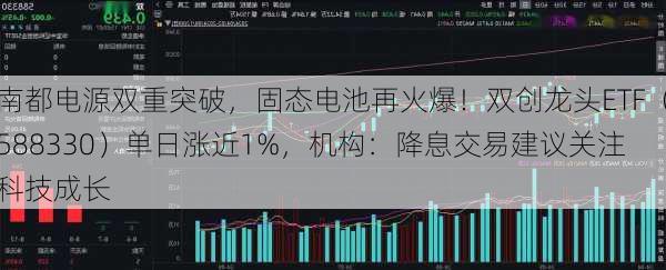 南都电源双重突破，固态电池再火爆！双创龙头ETF（588330）单日涨近1%，机构：降息交易建议关注科技成长