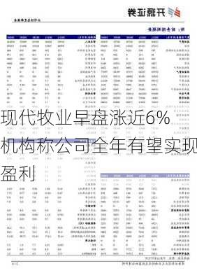 现代牧业早盘涨近6% 机构称公司全年有望实现盈利