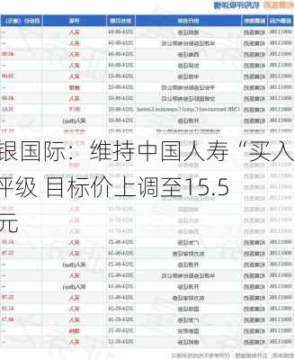 招银国际：维持中国人寿“买入”评级 目标价上调至15.5港元