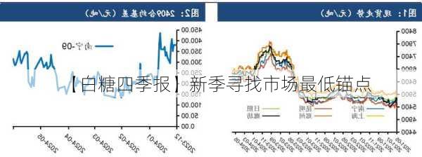 【白糖四季报】新季寻找市场最低锚点