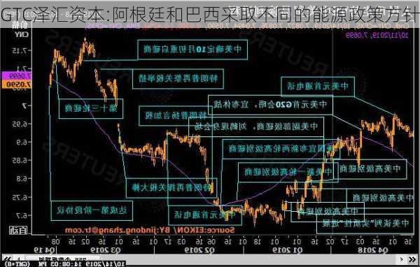 GTC泽汇资本:阿根廷和巴西采取不同的能源政策方针