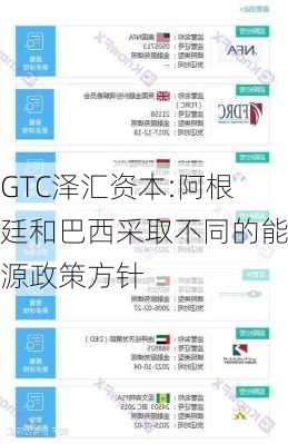 GTC泽汇资本:阿根廷和巴西采取不同的能源政策方针