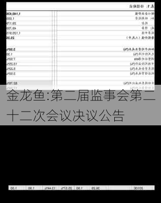 金龙鱼:第二届监事会第二十二次会议决议公告