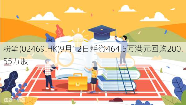 粉笔(02469.HK)9月12日耗资464.5万港元回购200.55万股