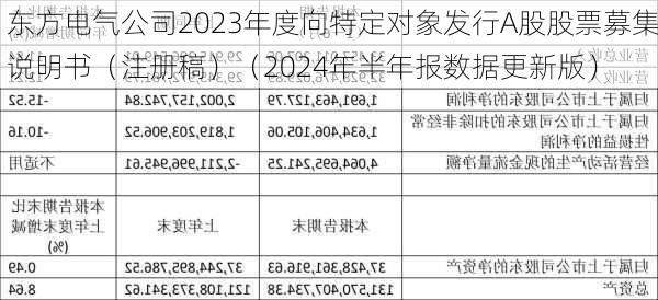 东方电气公司2023年度向特定对象发行A股股票募集说明书（注册稿）（2024年半年报数据更新版）