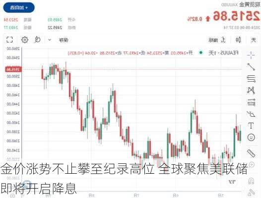 金价涨势不止攀至纪录高位 全球聚焦美联储即将开启降息