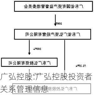 广弘控股:广弘控股投资者关系管理信息