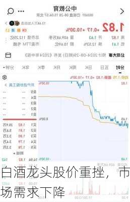 白酒龙头股价重挫，市场需求下降