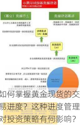 如何掌握黄金现货的交易进度？这种进度管理对投资策略有何影响？