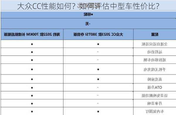 大众CC性能如何？如何评估中型车性价比？