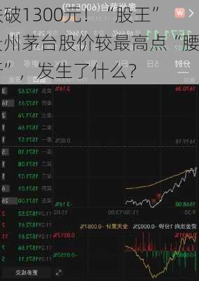 跌破1300元！“股王”贵州茅台股价较最高点“腰斩”，发生了什么？