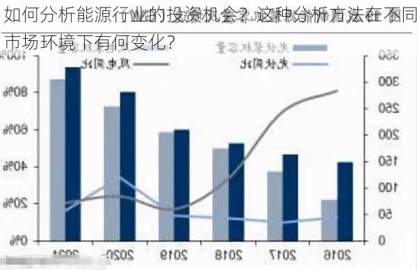 如何分析能源行业的投资机会？这种分析方法在不同市场环境下有何变化？