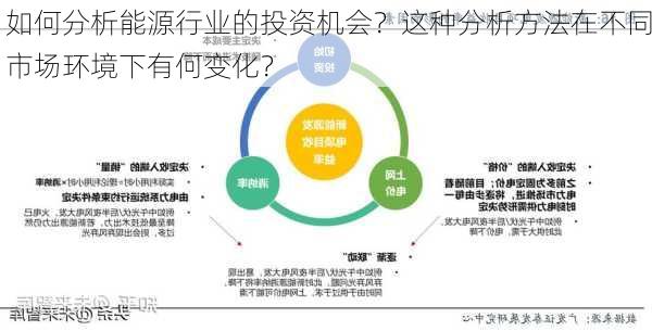 如何分析能源行业的投资机会？这种分析方法在不同市场环境下有何变化？