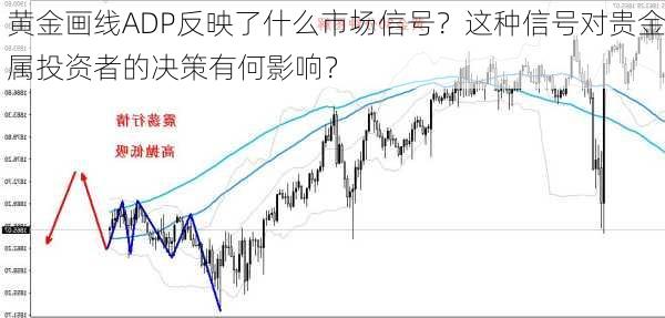 黄金画线ADP反映了什么市场信号？这种信号对贵金属投资者的决策有何影响？