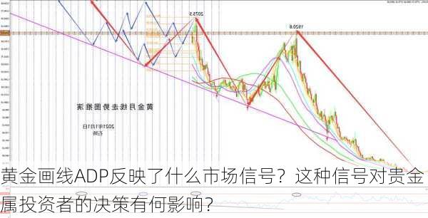 黄金画线ADP反映了什么市场信号？这种信号对贵金属投资者的决策有何影响？