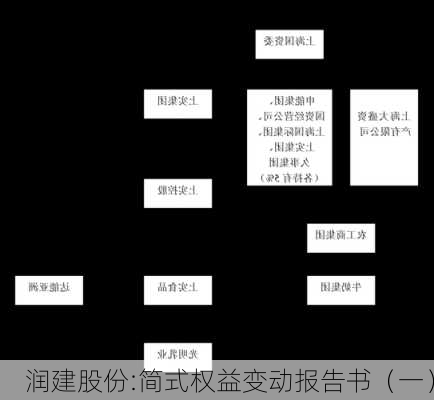 润建股份:简式权益变动报告书（一）