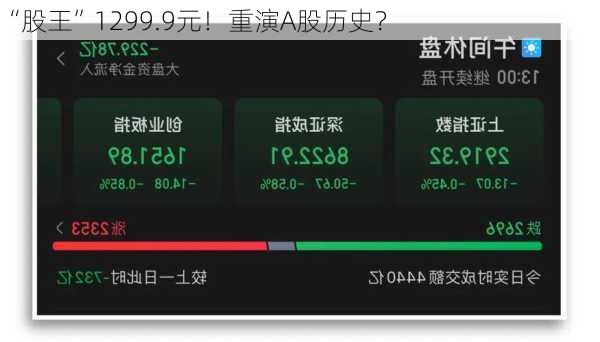 “股王”1299.9元！重演A股历史？