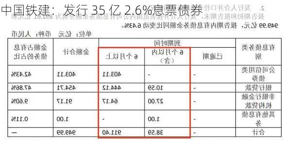 中国铁建：发行 35 亿 2.6%息票债券