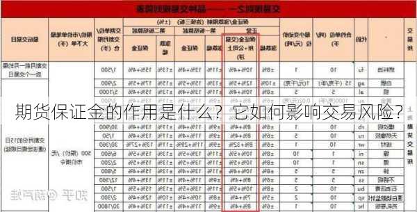 期货保证金的作用是什么？它如何影响交易风险？